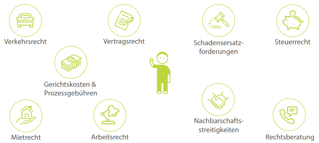 DOMCURA Rechtsschutzkonzept